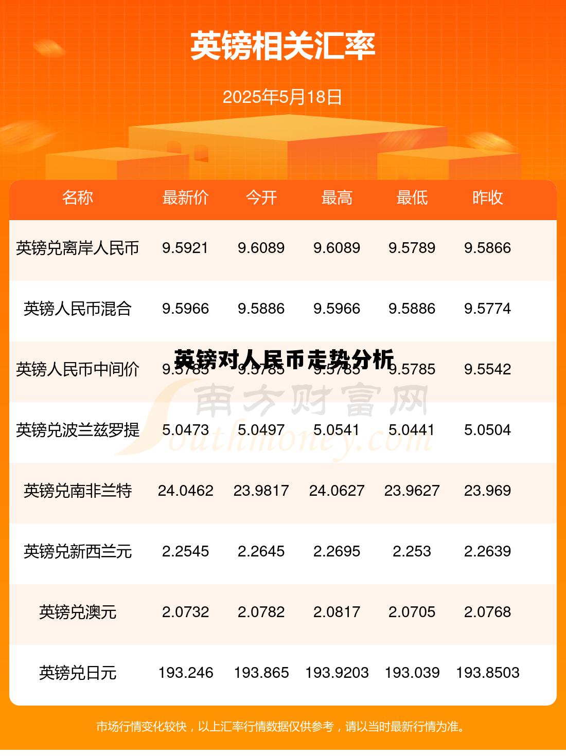 英镑对人民币走势分析(英镑对人民币走势分析最新预测)