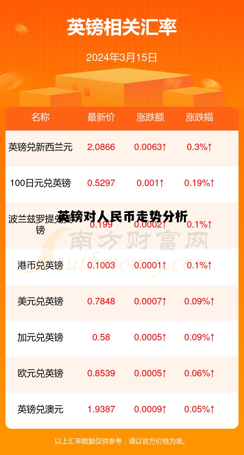英镑对人民币走势分析(英镑对人民币走势分析最新预测)
