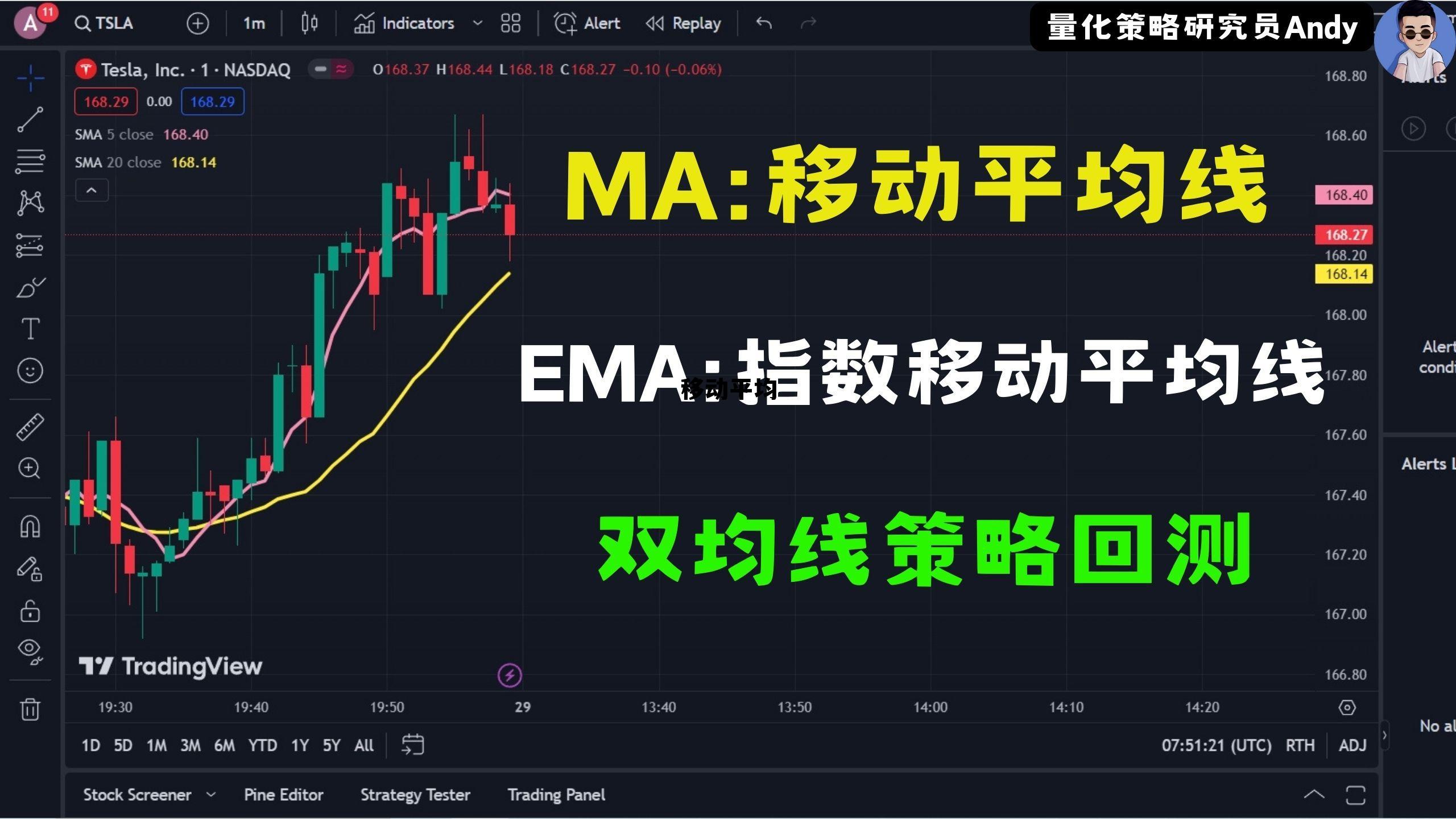 移动平均(移动平均线摆动指数) 移动平均(移动平均线摆动指数)